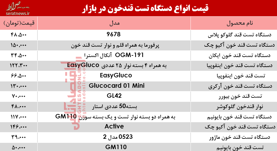 جدول/ نرخ انواع دستگاه تست قند خون در بازار