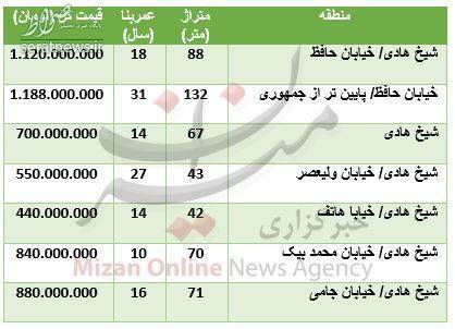 جدول/ نرخ قیمت آپارتمان در محدوده شیخ هادی