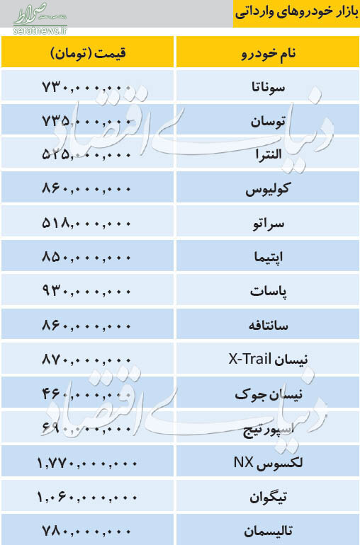 جدول/ نرخ خودروهای داخلی و وارداتی در بازار