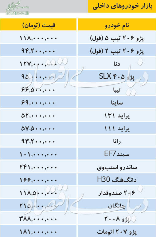 جدول/ نرخ خودروهای داخلی و وارداتی در بازار