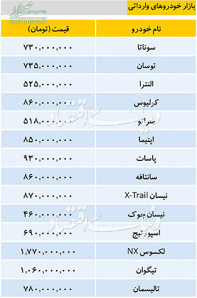 قیمت خودروهای وارداتی به کجا رسید؟ (۱۵ بهمن ۹۸) + جدول