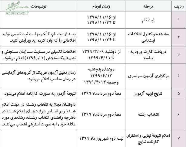 جزئیات زمان بندی کنکور سراسری سال 99