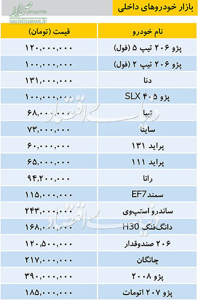 جدول/ تازه ترین قیمت خودروهای داخلی در بازار