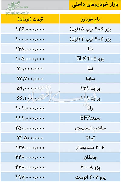 جدول/ جدیدترین قیمت خودرو‌های داخلی امروز ۲۸ بهمن