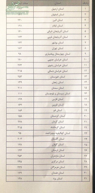 ثبت طلاق سهمیه‌بندی شد! +جدول