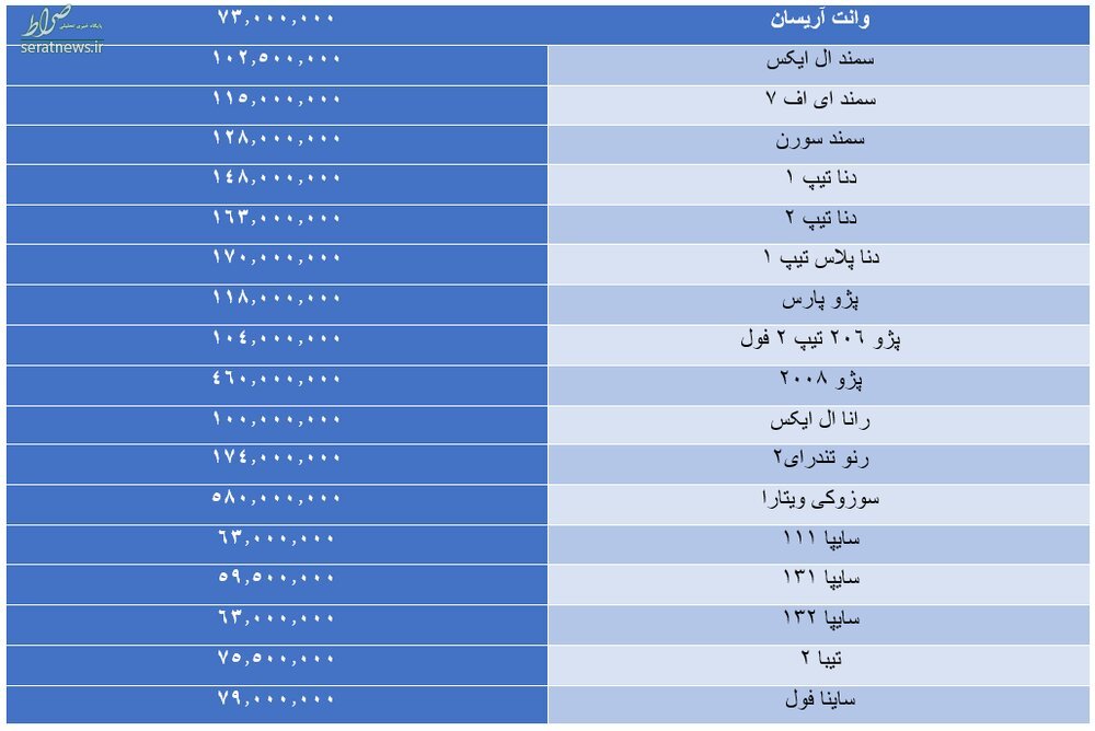 کرونا گریبان بازار خودرو را گرفت+ جدول