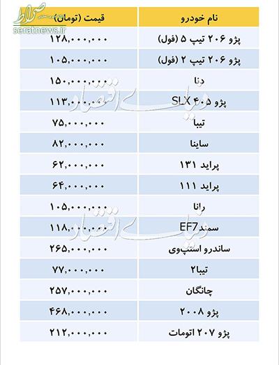 جدول/ آخرین قیمت خودرو‌های داخلی