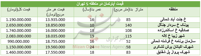 جدول/ قیمت آپارتمان در منطقه ۵ تهران