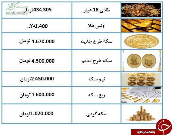 نرخ سکه، طلا و ارز در بازار +جدول