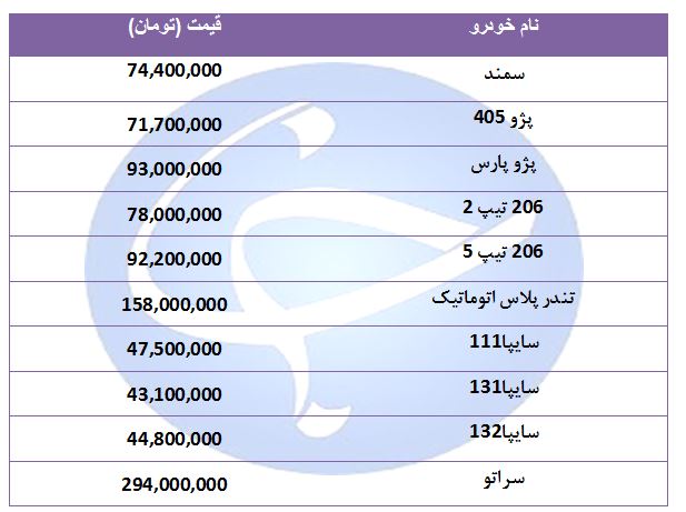 جدول/ قیمت خودرو‌های پرفروش در ۱۰ شهریور ۹۸