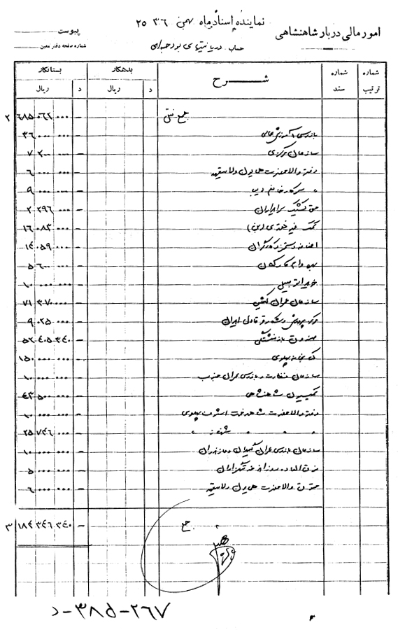 پول تو جیبی ربع پهلوی در ایران چقدر بود؟ +عکس