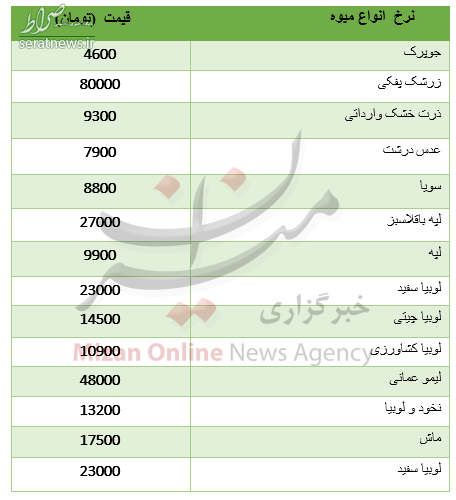 جدول/ قیمت حبوبات غیر شرکتی در میادین