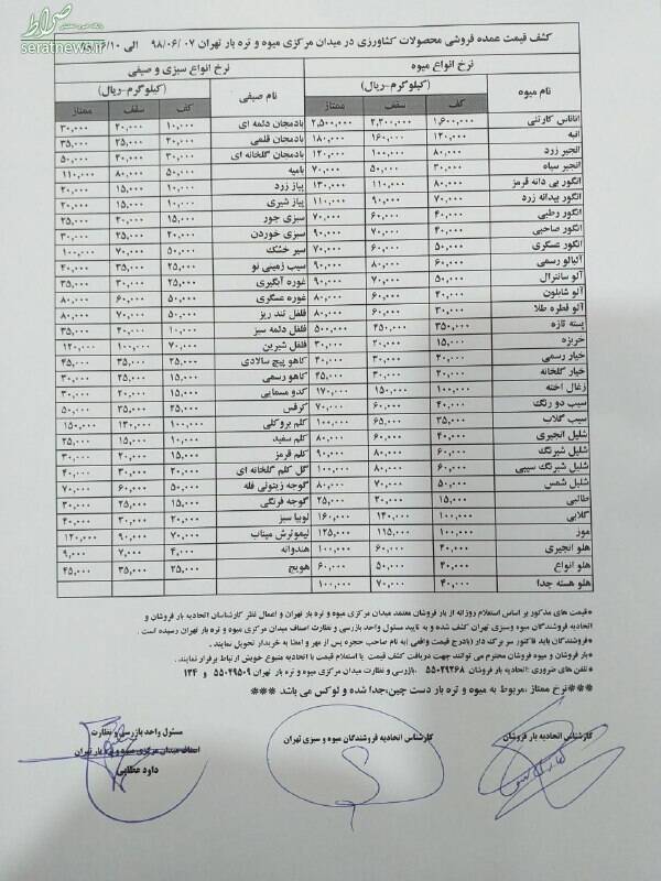 کاهش قیمت میوه با آغاز ماه محرم +جدول