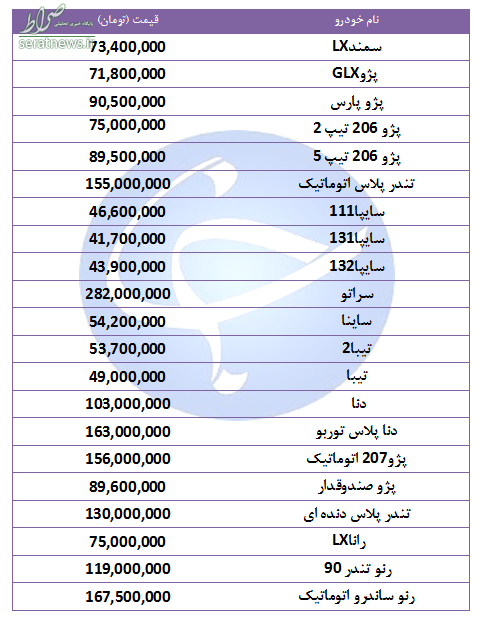 جدول/ قیمت خودرو‌های پرفروش در ۱۳ مهر ۹۸