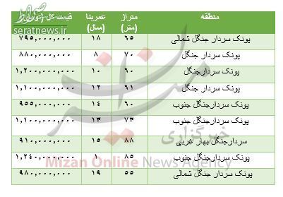 جدول/ قیمت آپارتمان در سردار جنگل