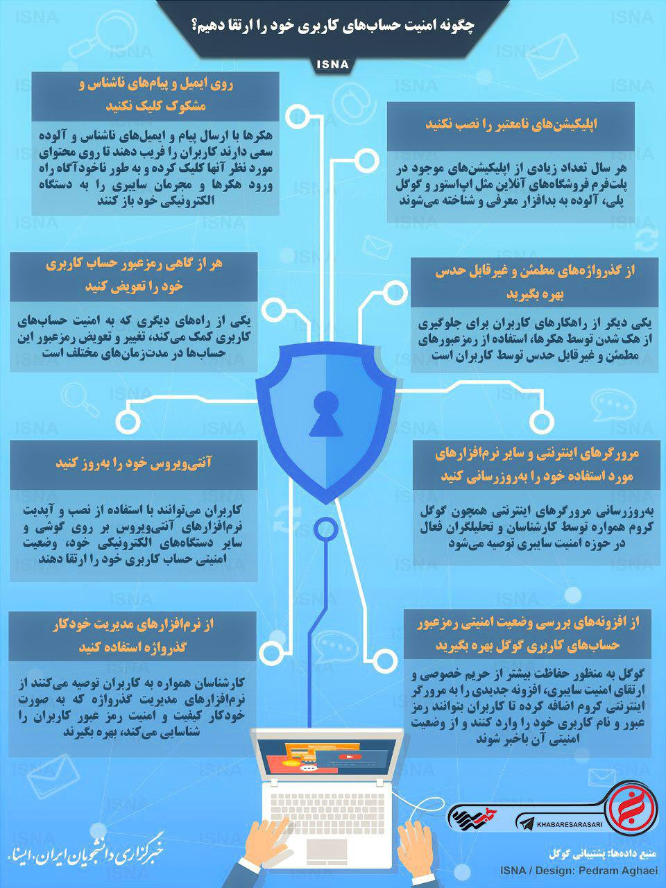 اینفوگرافی/چگونه امنیت حساب‌های کاربری خود را ارتقا دهیم؟