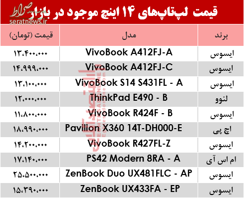 جدول/ مظنه انواع لپ تاپ ۱۴اینچ در بازار