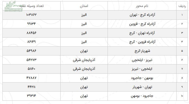 ترافیک در آزادراه کرج - تهران نیمه سنگین است