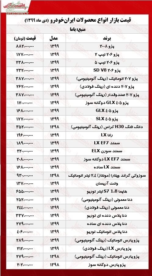 آخرین قیمت خودرو در بازار