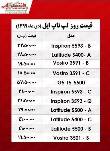 جدول/ اعلام قیمت انواع لپ‌تاپ اپل در بازار