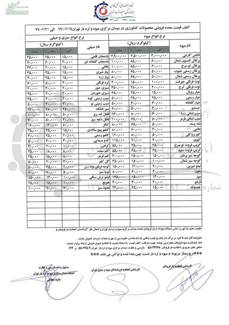 قیمت انواع میوه و تره‌بار اعلام شد+ جدول