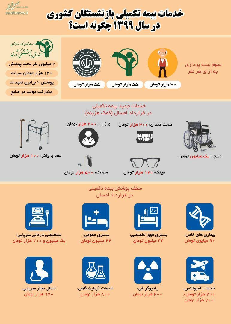 جزئیات بیمه تکمیلی درمان بازنشستگان کشوری در سال ۹۹