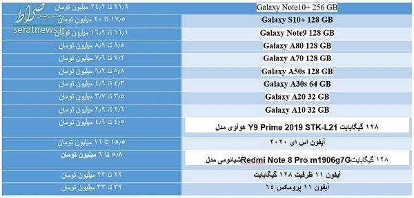 جدول/ کاهش قیمت‌ها در بازار گوشی موبایل