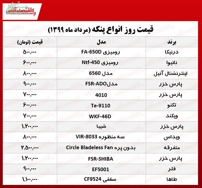 جدول/ قیمت میلیونی انواع پنکه در بازار امروز ۹۹/۰۵/۰۶