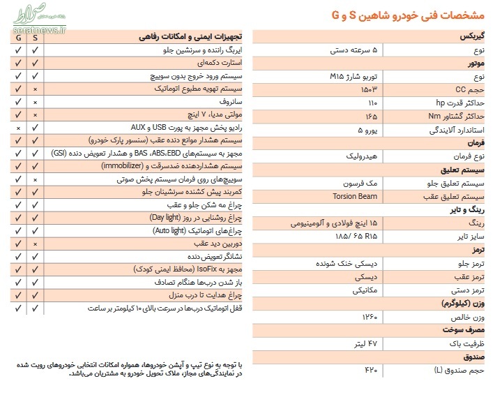 سایپا مشخصات تیپ‌های خودرو 