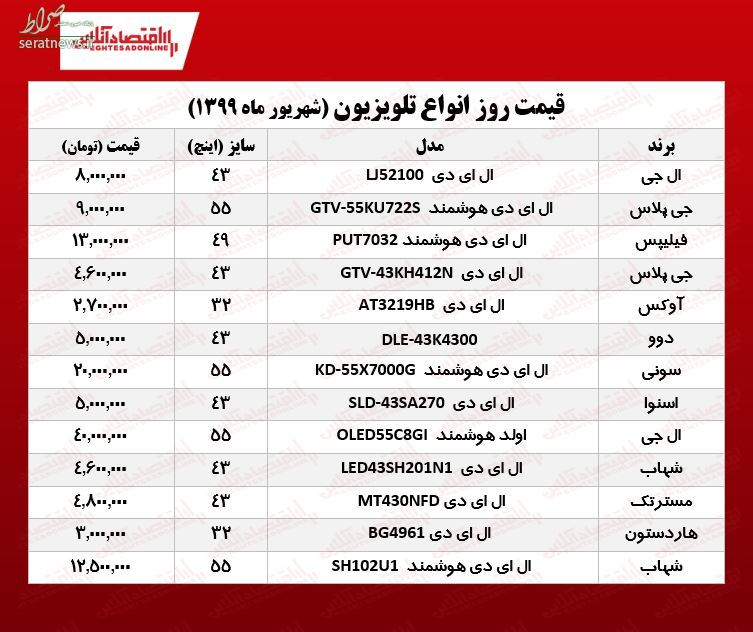 جدول/ قیمت جدید تلویزیون‌های پرطرفدار ۱۷ شهریور