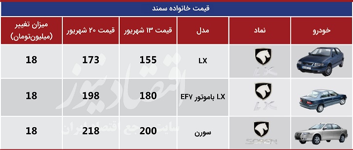 کف قیمت در بازار خودرو بالا آمد +جدول