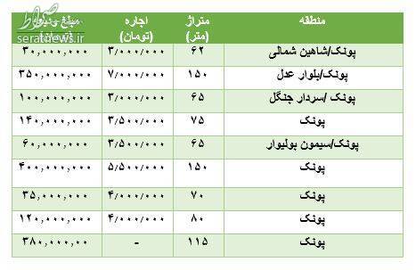 جدول/ قیمت رهن و اجاره آپارتمان در پونک