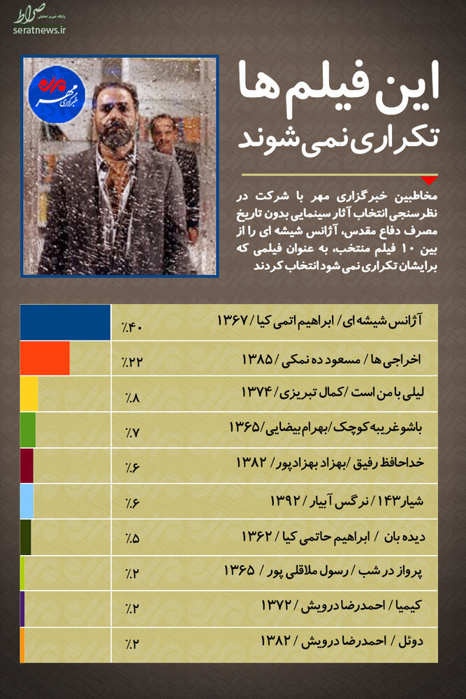 اینفوگرافی/ این فیلم ها تکراری نمی شوند