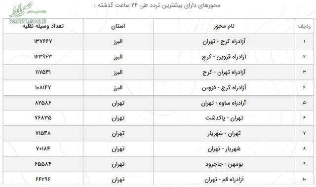 آخرین وضعیت راه‌های کشور اعلام شد/ جدول