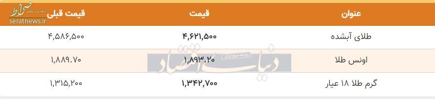 نرخ ارز، دلار، سکه و طلا در ساعات پایانی چهارشنبه ۱۴ آبان/ افزایش قیمت سکه و دلار+ جدول تغییرات