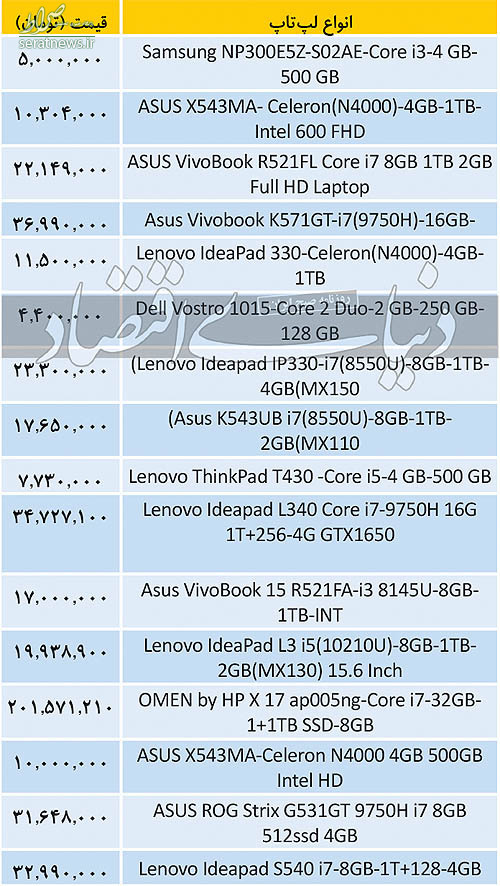 جدول/ قیمت انواع لپ‌تاپ در ۱۹ آبان ۹۹