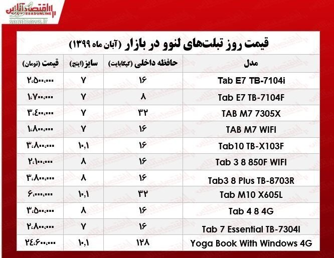 جدول/ جدیدترین قیمت تبلت در بازار تهران