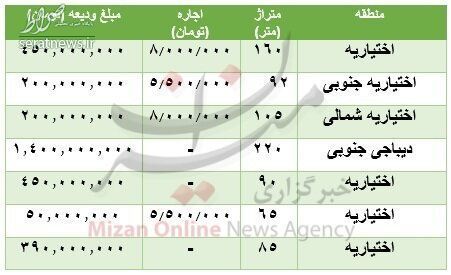 جدول/ قیمت رهن و اجاره آپارتمان در منطقه اختیاریه