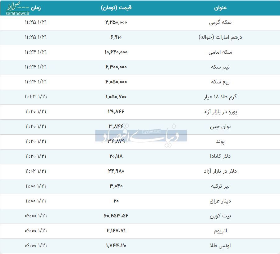 افزایش نرخ طلا سکه دلار یورو پوند در ساعات پایانی شنبه ۲۱ فروردین+ جدول تغییرات