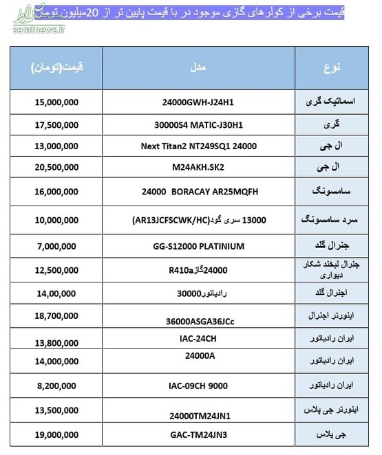 جدول/ آخرین قیمت کولر در بازار