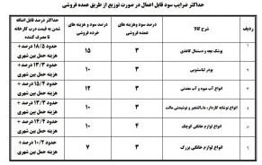 دستورالعمل درج قیمت تولیدکننده بر روی ۱۴ قلم کالا