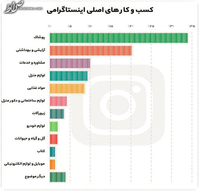 عکس / کسب و کارهای اینستاگرامی