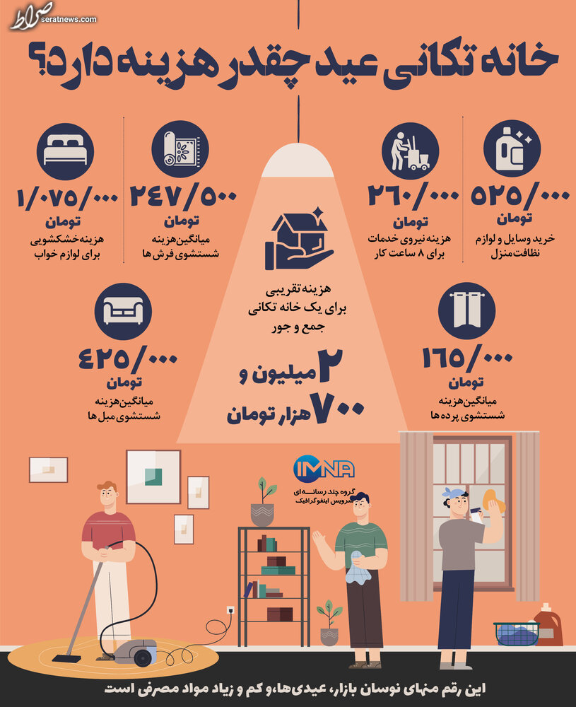 اینفوگرافیک/خانه تکانی عید چقدر هزینه دارد؟