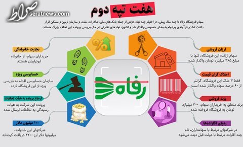 اینفوگرافی / هفت تپه دوم چگونه خلق شد؟