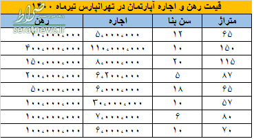  رهن و اجاره آپارتمان در تهرانپارس 