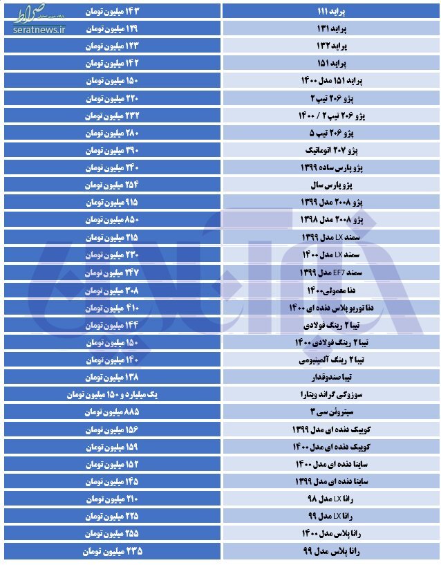 قیمت روز خودروها 