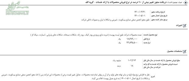 قیمت بیسکوییت و شکلات