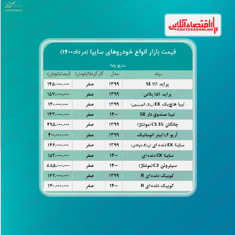  قیمت روز محصولات سایپا 