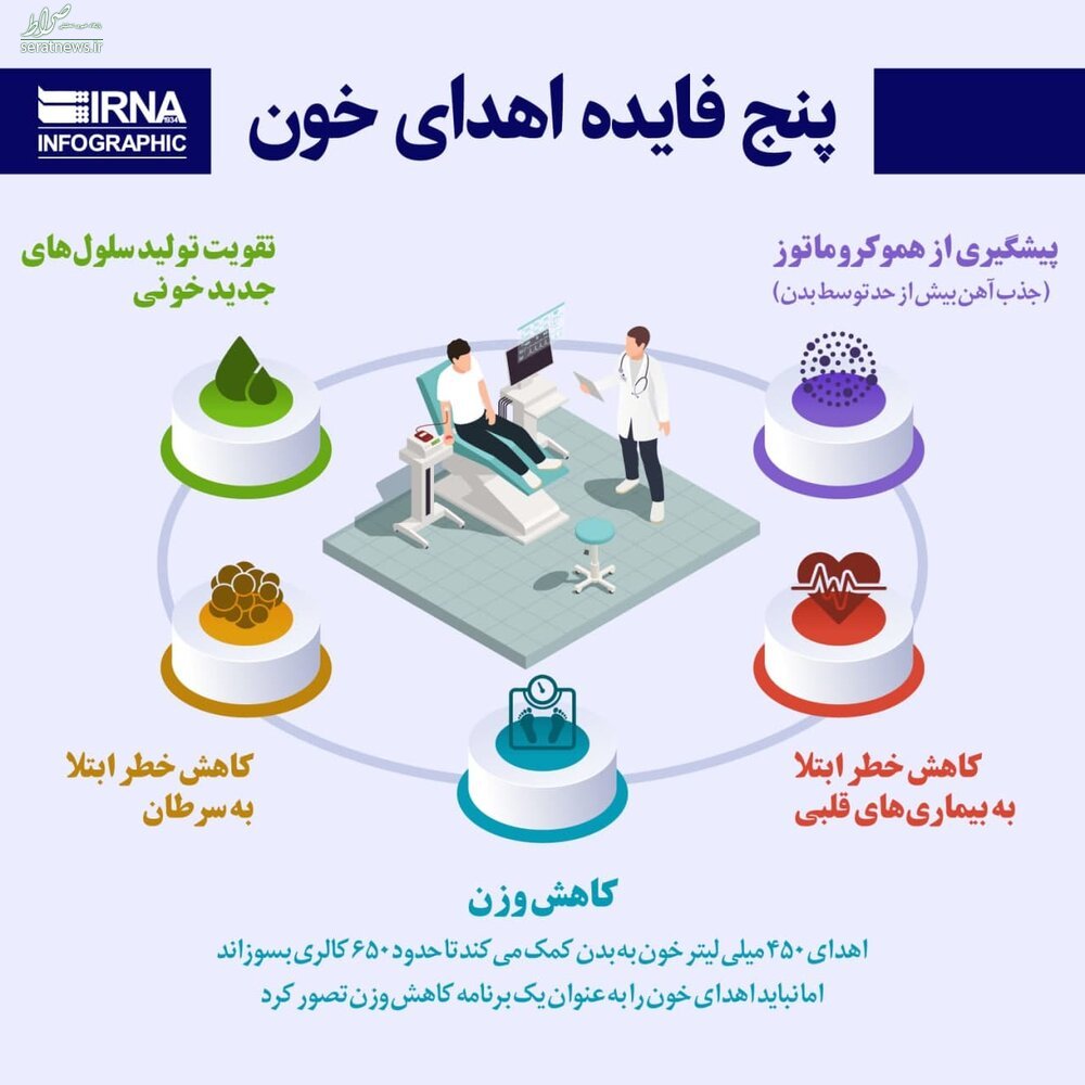 اینفوگرافی 