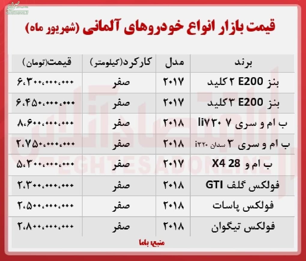  قیمت خودروهای آلمانی 